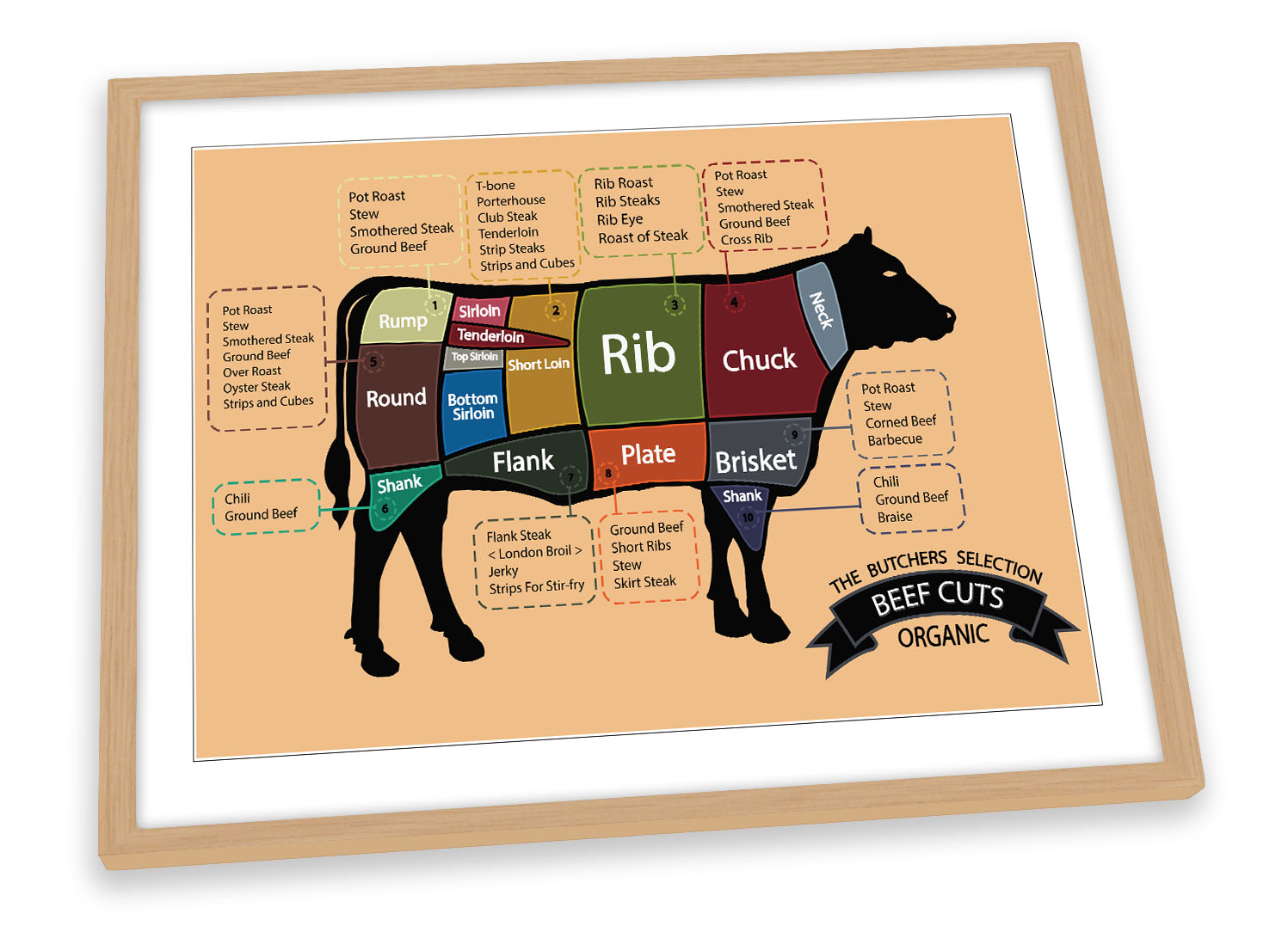 Butcher Cuts Beef Kitchen Beige FRAMED ART PRINT Picture Poster Artwork
